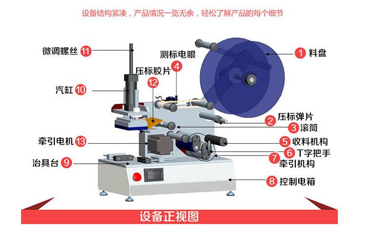 貼膜機貼標機工作原理圖
